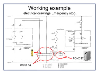 Working example
electrical drawings Emergency stop
PONZ S4
PONZ S7
 