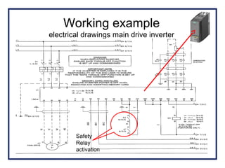 Working example
electrical drawings main drive inverter
Safety
Relay
activation
 
