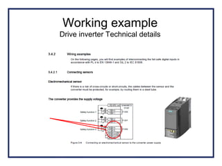 Working example
Drive inverter Technical details
 