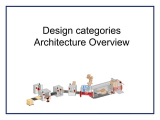 Design categories
Architecture Overview
 