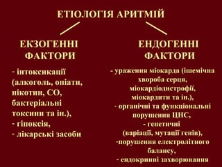 ЕТІОЛОГІЯ АРИТМІЙ
ЕКЗОГЕННІ
ФАКТОРИ
ЕНДОГЕННІ
ФАКТОРИ
- ураження міокарда (ішемічна
хвороба серця,
міокардіодистрофії,
міокардити та ін.),
- органічні та функціональні
порушення ЦНС,
- генетичні
(варіації, мутації генів),
-порушення електролітного
балансу,
- ендокринні захворювання
- інтоксикації
(алкоголь, опіати,
нікотин, СО,
бактеріальні
токсини та ін.),
- гіпоксія,
- лікарські засоби
 