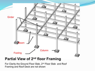 Footing
Column
Girder
Beam
Partial View of 2nd floor Framing
For Clarity the Ground Floor Slab, 2nd Floor Slab and Roof
Framing and Roof Deck are not shown
 