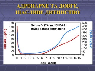 АДРЕНАРХЕ ТА ДОВГЕ,АДРЕНАРХЕ ТА ДОВГЕ,
ЩАСЛИВЕ ДИТИНСТВОЩАСЛИВЕ ДИТИНСТВО
 
