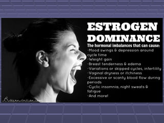 Патофізіологія репродуктивної системи