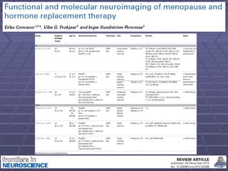 Патофізіологія репродуктивної системи