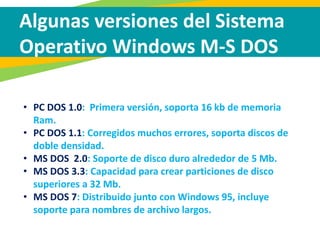 Carel Sistema Operativo Windows M-S DOS
Algunas versiones del Sistema
Operativo Windows M-S DOS
• PC DOS 1.0: Primera versión, soporta 16 kb de memoria
Ram.
• PC DOS 1.1: Corregidos muchos errores, soporta discos de
doble densidad.
• MS DOS 2.0: Soporte de disco duro alrededor de 5 Mb.
• MS DOS 3.3: Capacidad para crear particiones de disco
superiores a 32 Mb.
• MS DOS 7: Distribuido junto con Windows 95, incluye
soporte para nombres de archivo largos.
 