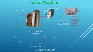 N.O
C
L2 L1
L1
L2
OUTPUT MODULE
WIRING
MOTOR
CONTACTOR
O:4
0CONTACTOR
LADDER PROGRAM
L1 L2
FIELD WIRING
•SOLENOID
•VALVES
•LAMP
•BUZZER
Allen Bradley
Subhash Mahla (s.m.5486956@gmail.com)
 