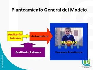 Procesos Prioritarios
Planteamiento General del Modelo
USUARIO
Autocontrol
Auditoría
Interna
Auditoría Externa
 