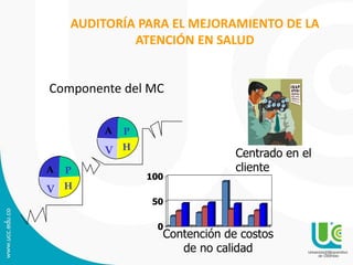 25
AUDITORÍA PARA EL MEJORAMIENTO DE LA
ATENCIÓN EN SALUD
Componente del MC
Centrado en el
cliente
0
50
100
Contención de costos
de no calidad
 