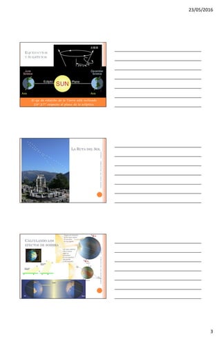 23/05/2016
3
EQUINOCCIOS
Y SOLSTICIOS
 El eje de rotación de la Tierra está inclinado
 23º 27” respecto al plano de la eclíptica.
11/03/2011LUMA.FA.UAS-Arq.CeliaR.Gastélum
LA RUTA DEL SOL
11/03/2011LUMA.FA.UAS-Arq.CeliaR.Gastélum
CALCULANDO LOS
EFECTOS DE SOMBRA
11/03/2011LUMA.FA.UAS-Arq.CeliaR.Gastélum
 