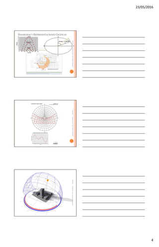 23/05/2016
4
DIAGRAMAS Y REPRESENTACIONES GRÁFICAS
11/03/2011LUMA.FA.UAS-Arq.CeliaR.Gastélum11/03/2011LUMA.FA.UAS-Arq.CeliaR.Gastélum
DOMO CELESTE Y
VENTANA SOLAR
11/03/2011LUMA.FA.UAS-Arq.CeliaR.Gastélum
 