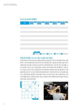 산업단지 서비스디자인 적용 패키지모델 - 한국디자인진흥원
