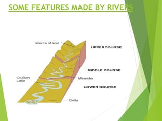SOME FEATURES MADE BY RIVERS
 