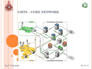 UMTS – CORE NETWORK
08-10-16Engº Changala
 