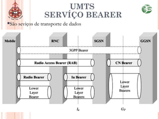 São seviços de transporte de dados
UMTS
SERVÍÇO BEARER
 