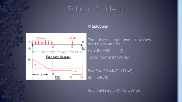 Bending Moment And Shear Force Diagram Calculator