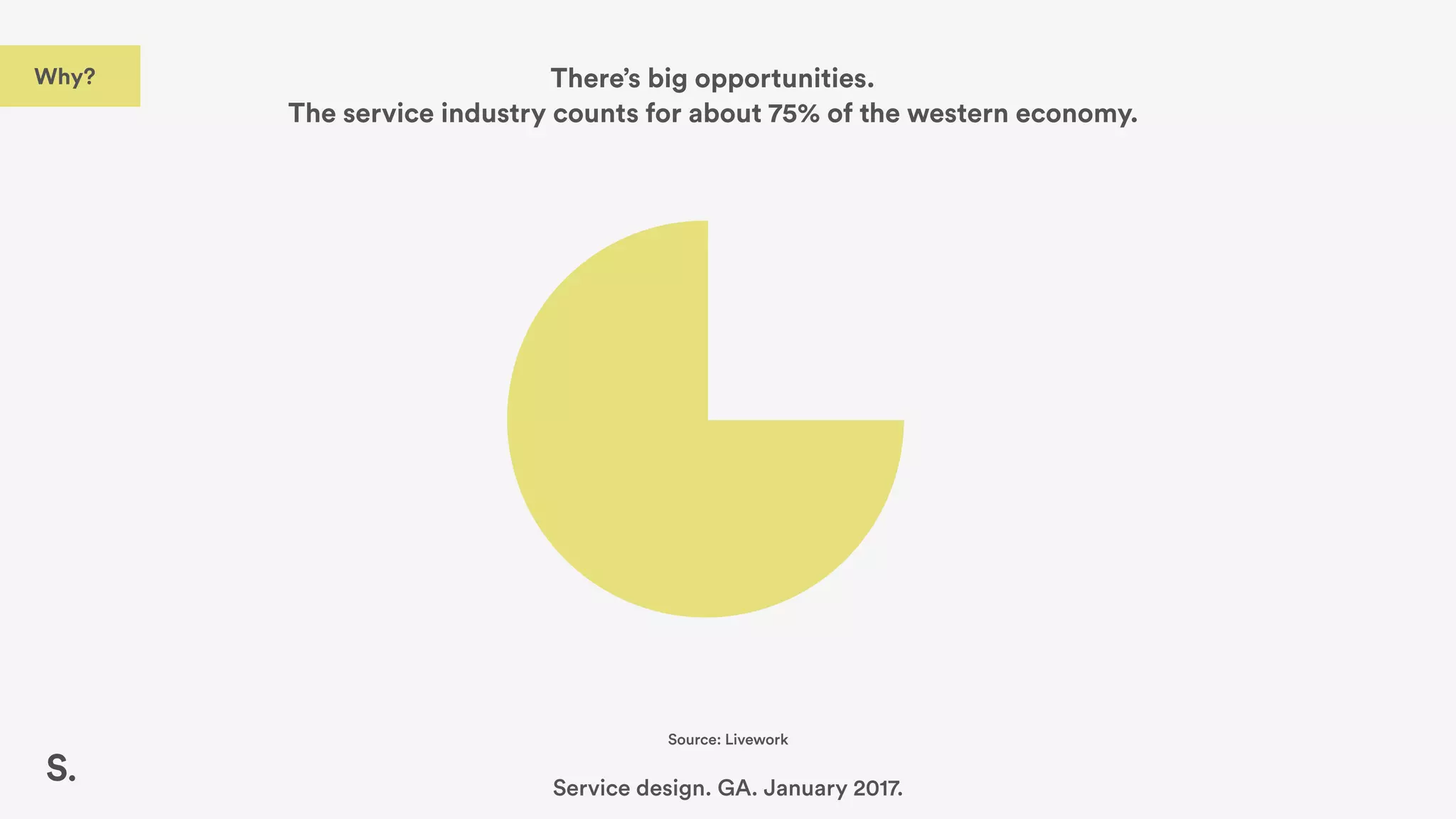 There’s big opportunities.
The service industry counts for about 75% of the western economy.
Source: Livework
Service design. GA. January 2017.
Why?
 