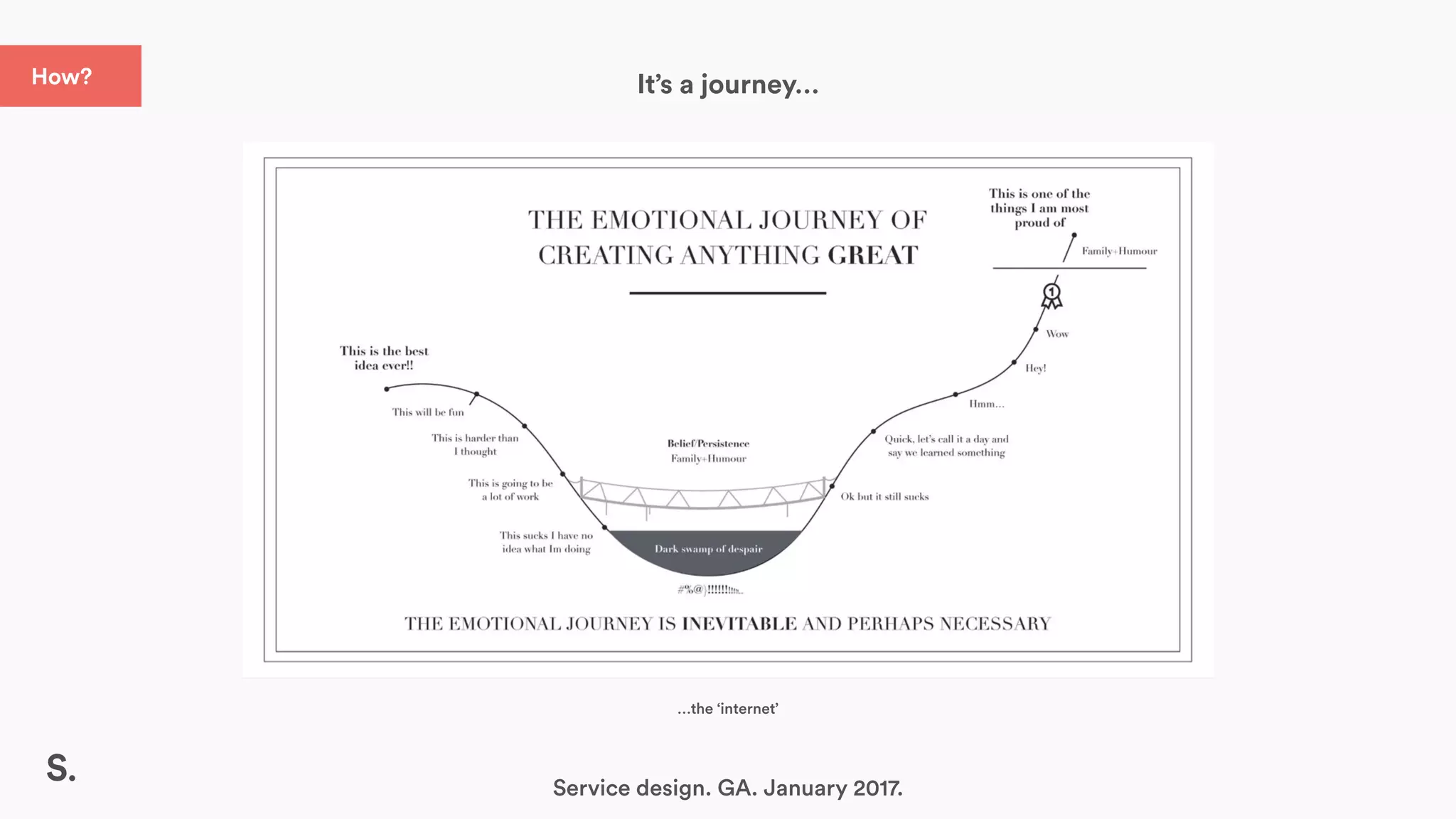 It’s a journey…
…the ‘internet’
Service design. GA. January 2017.
How?
 