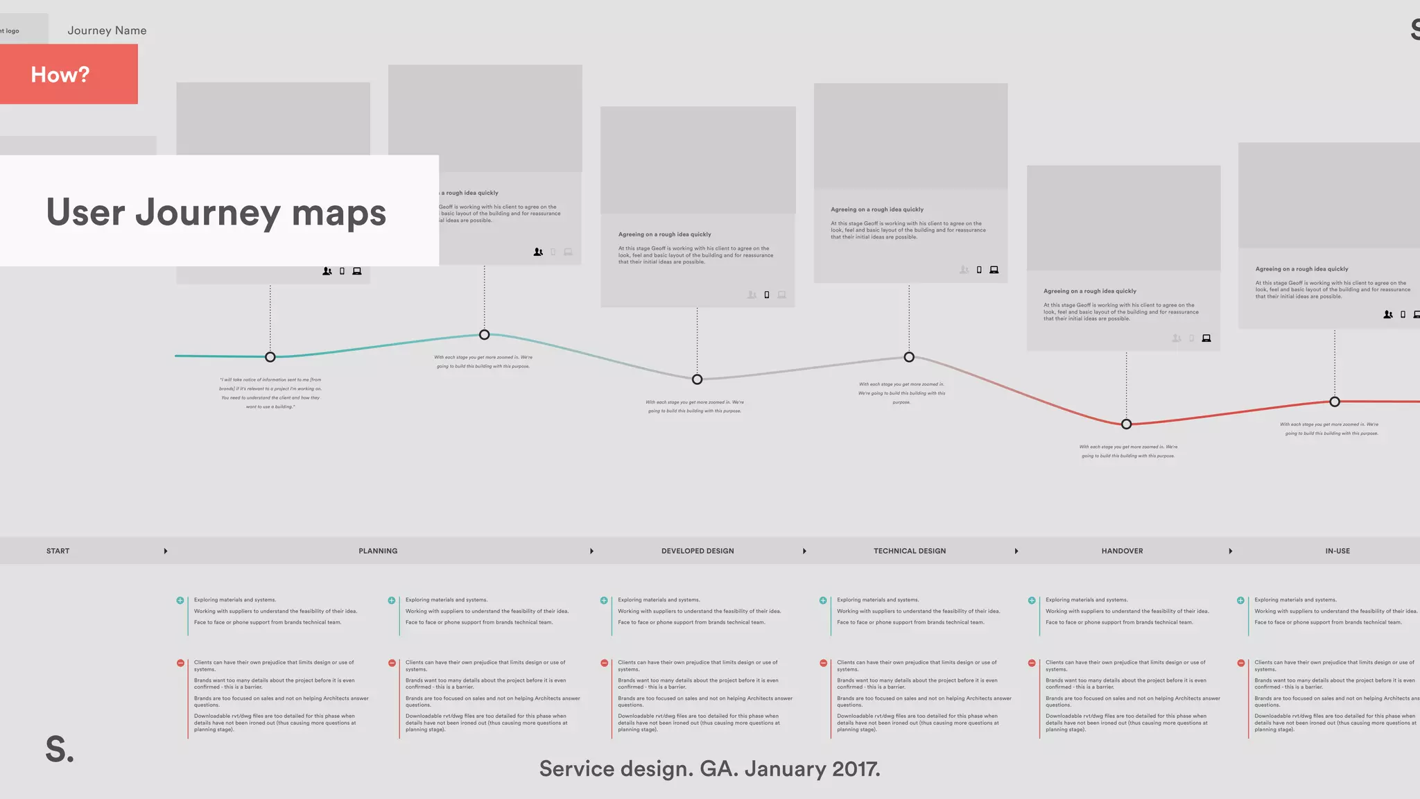 Understanding the client needs
Geoff works with his client to understand the timeframe,
budget, the building location and use.
It is important to have awareness of different opportunities so
that they can bring these ideas to clients early on in the
project.
"I will take notice of information sent to me [from
brands] if it's relevant to a project I'm working on.
You need to understand the client and how they
want to use a building."
Agreeing on a rough idea quickly
At this stage Geoff is working with his client to agree on the
look, feel and basic layout of the building and for reassurance
that their initial ideas are possible.
With each stage you get more zoomed in. We're
going to build this building with this purpose.
Agreeing on a rough idea quickly
At this stage Geoff is working with his client to agree on the
look, feel and basic layout of the building and for reassurance
that their initial ideas are possible.
With each stage you get more zoomed in. We're
going to build this building with this purpose.
Agreeing on a rough idea quickly
At this stage Geoff is working with his client to agree on the
look, feel and basic layout of the building and for reassurance
that their initial ideas are possible.
With each stage you get more zoomed in.
We're going to build this building with this
purpose.
Agreeing on a rough idea quickly
At this stage Geoff is working with his client to agree on the
look, feel and basic layout of the building and for reassurance
that their initial ideas are possible.
With each stage you get more zoomed in. We're
going to build this building with this purpose.
Agreeing on a rough idea quickly
At this stage Geoff is working with his client to agree on the
look, feel and basic layout of the building and for reassurance
that their initial ideas are possible.
With each stage you get more zoomed in. We're
going to build this building with this purpose.
nt logo
Geoff
rchitect
it ullamcorpe scelerisque mi a dolor
amcorper hendrerit a suspendisse felis
morbi hac adipiscing netus consectetur
itasse hendrerit.
Journey Name
Exploring materials and systems.
Working with suppliers to understand the feasibility of their idea.
Face to face or phone support from brands technical team.
Clients can have their own prejudice that limits design or use of
systems.
Brands want too many details about the project before it is even
confirmed - this is a barrier.
Brands are too focused on sales and not on helping Architects answer
questions.
Downloadable rvt/dwg files are too detailed for this phase when
details have not been ironed out (thus causing more questions at
planning stage).
Exploring materials and systems.
Working with suppliers to understand the feasibility of their idea.
Face to face or phone support from brands technical team.
Clients can have their own prejudice that limits design or use of
systems.
Brands want too many details about the project before it is even
confirmed - this is a barrier.
Brands are too focused on sales and not on helping Architects answer
questions.
Downloadable rvt/dwg files are too detailed for this phase when
details have not been ironed out (thus causing more questions at
planning stage).
Exploring materials and systems.
Working with suppliers to understand the feasibility of their idea.
Face to face or phone support from brands technical team.
Clients can have their own prejudice that limits design or use of
systems.
Brands want too many details about the project before it is even
confirmed - this is a barrier.
Brands are too focused on sales and not on helping Architects answer
questions.
Downloadable rvt/dwg files are too detailed for this phase when
details have not been ironed out (thus causing more questions at
planning stage).
Exploring materials and systems.
Working with suppliers to understand the feasibility of their idea.
Face to face or phone support from brands technical team.
Clients can have their own prejudice that limits design or use of
systems.
Brands want too many details about the project before it is even
confirmed - this is a barrier.
Brands are too focused on sales and not on helping Architects answer
questions.
Downloadable rvt/dwg files are too detailed for this phase when
details have not been ironed out (thus causing more questions at
planning stage).
Exploring materials and systems.
Working with suppliers to understand the feasibility of their idea.
Face to face or phone support from brands technical team.
Clients can have their own prejudice that limits design or use of
systems.
Brands want too many details about the project before it is even
confirmed - this is a barrier.
Brands are too focused on sales and not on helping Architects answer
questions.
Downloadable rvt/dwg files are too detailed for this phase when
details have not been ironed out (thus causing more questions at
planning stage).
Exploring materials and systems.
Working with suppliers to understand the feasibility of their idea.
Face to face or phone support from brands technical team.
Clients can have their own prejudice that limits design or use of
systems.
Brands want too many details about the project before it is even
confirmed - this is a barrier.
Brands are too focused on sales and not on helping Architects answ
questions.
Downloadable rvt/dwg files are too detailed for this phase when
details have not been ironed out (thus causing more questions at
planning stage).
PLANNING DEVELOPED DESIGNSTART TECHNICAL DESIGN HANDOVER IN-USE
Service design. GA. January 2017.
How?
User Journey maps
 