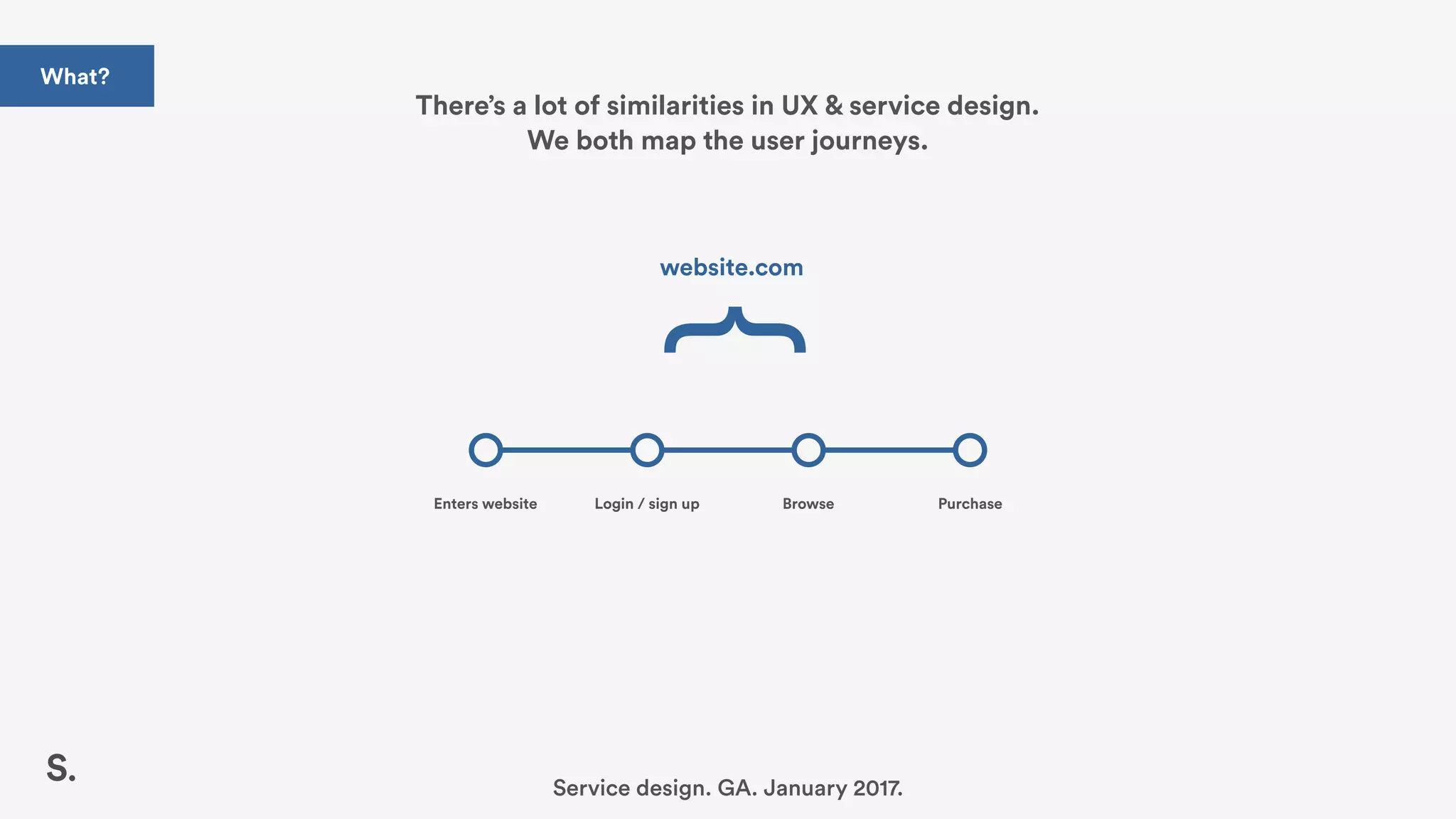 There’s a lot of similarities in UX & service design.
We both map the user journeys.
website.com
}
Enters website Login / sign up Browse Purchase
Service design. GA. January 2017.
What?
 