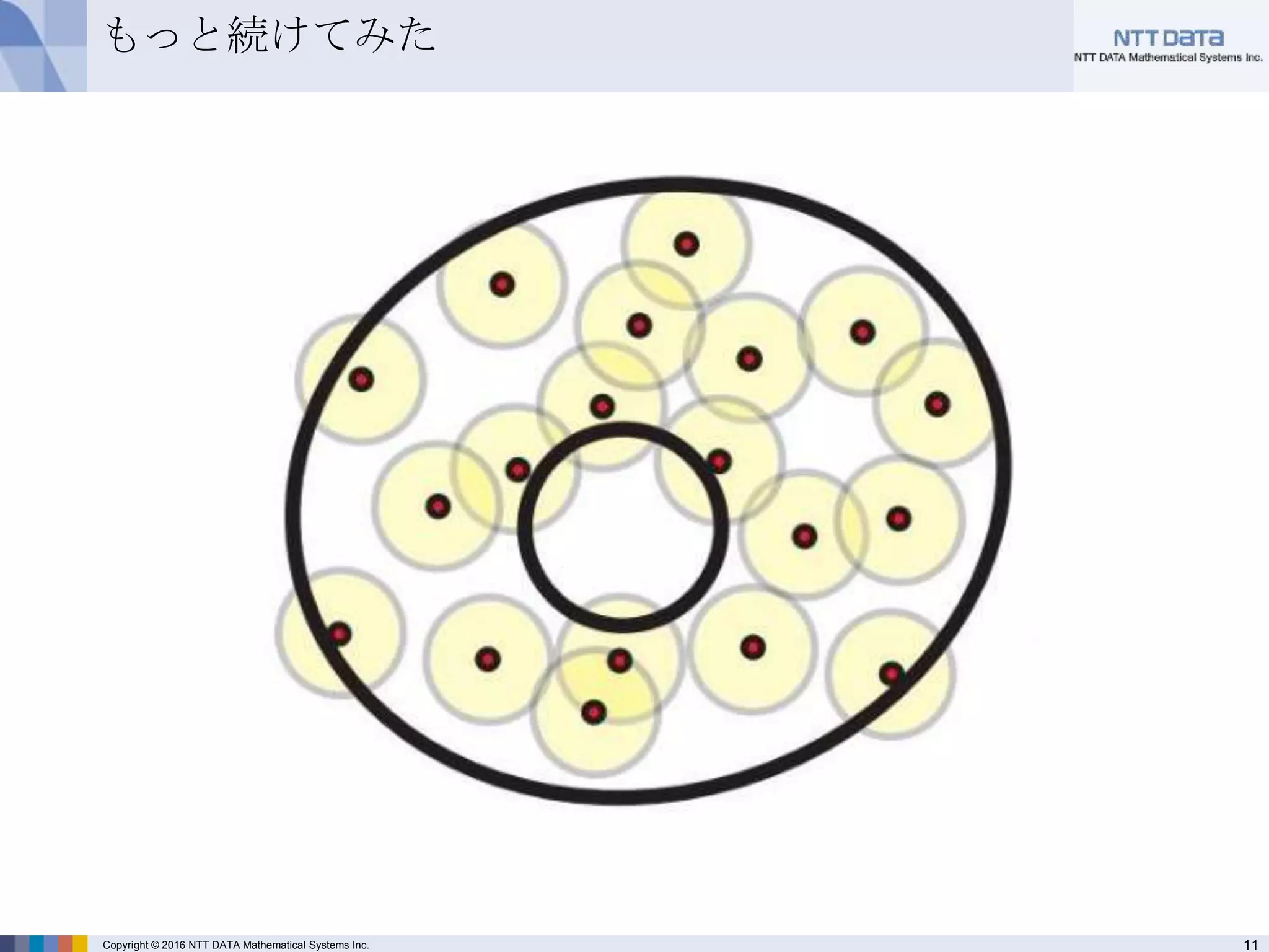 11Copyright © 2016 NTT DATA Mathematical Systems Inc.
もっと続けてみた
 