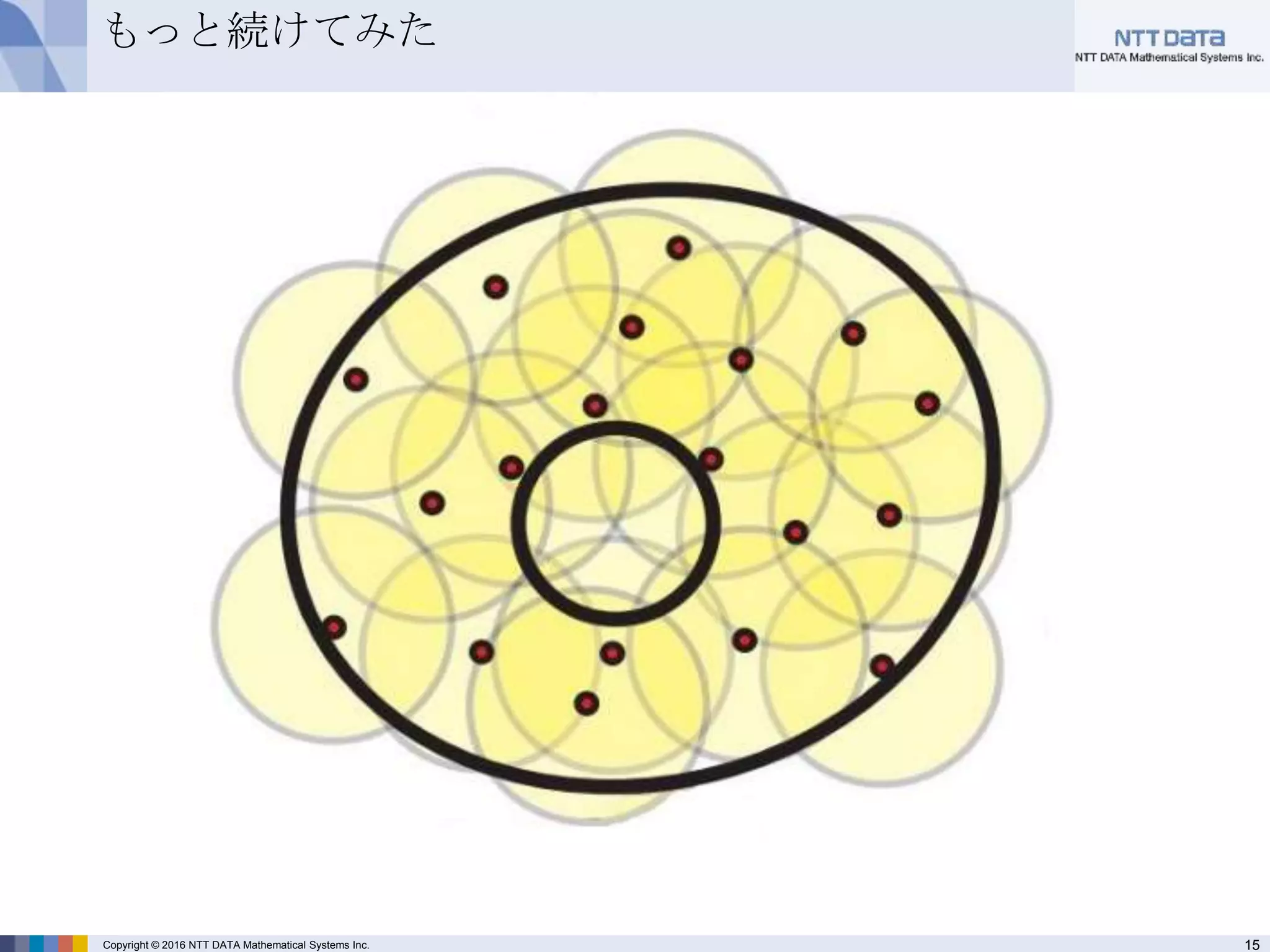 15Copyright © 2016 NTT DATA Mathematical Systems Inc.
もっと続けてみた
 