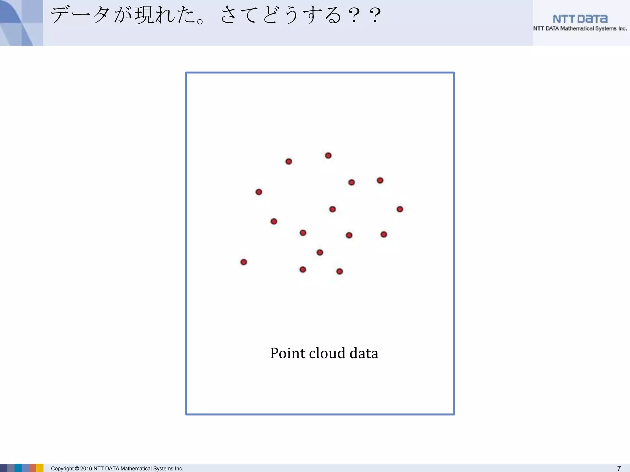 7Copyright © 2016 NTT DATA Mathematical Systems Inc.
データが現れた。さてどうする？？
Point cloud data
 