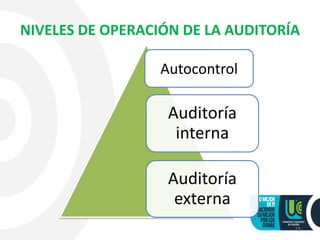 15
NIVELES DE OPERACIÓN DE LA AUDITORÍA
Auditoría
interna
Auditoría
externa
Autocontrol
 