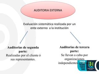 AUDITORIA EXTERNA
Evaluación sistemática realizada por un
ente externo a la institución
Auditorias de segunda
parte:
Realizadas por el cliente ó
sus representantes.
Auditorias de tercera
parte:
Se llevan a cabo por
organizaciones
independientes externas.
 