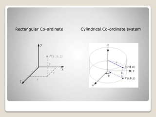 Cylindrical Co-ordinate systemRectangular Co-ordinate
 