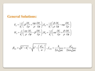 2 2
2 2
,
,
z z z z
c c
z z z z
c c
j E H j E H
E E
k k
j E H j E H
H H
k k
 
 
 
 
     
 
 
     
        
      
      
       
      
      
2
2 2 2
,
2 2
nm c nm
nm c cnm
p k p
k k k f
a a

   
  
      
 
General Solutions:
 