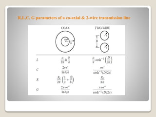 R,L,C, G parameters of a co-axial & 2-wire transmission line
 