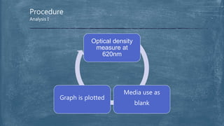 Procedure
Analysis I
Optical density
measure at
620nm
Media use as
blank
Graph is plotted
 