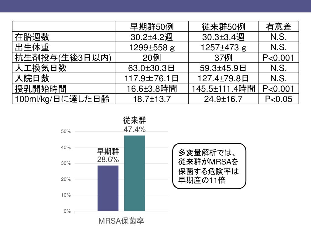 母子愛育会研修会2017『NICUにおける母乳育児支援』母子愛育会研修会2017『NICUにおける母乳育児支援』