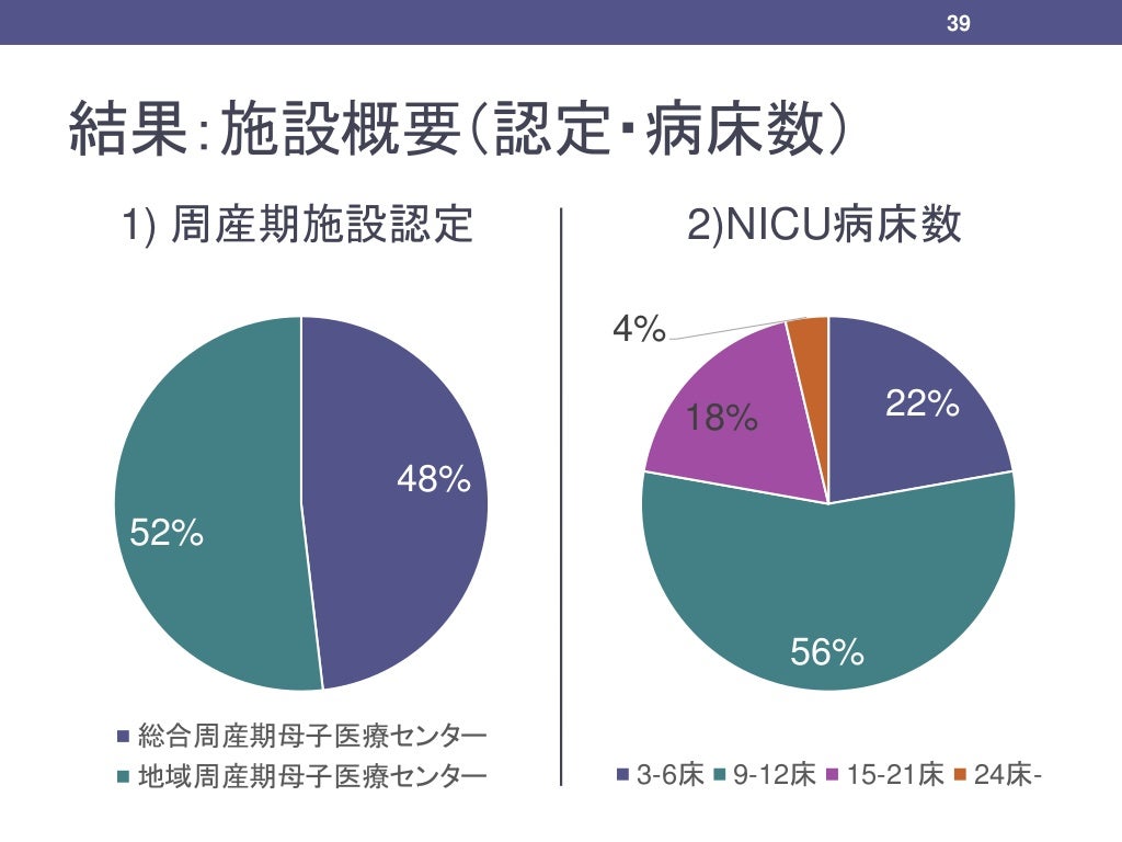 母子愛育会研修会2017『NICUにおける母乳育児支援』母子愛育会研修会2017『NICUにおける母乳育児支援』