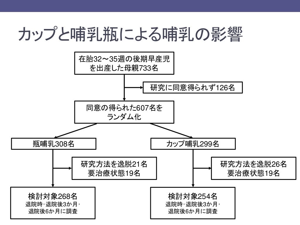 母子愛育会研修会2017『NICUにおける母乳育児支援』母子愛育会研修会2017『NICUにおける母乳育児支援』