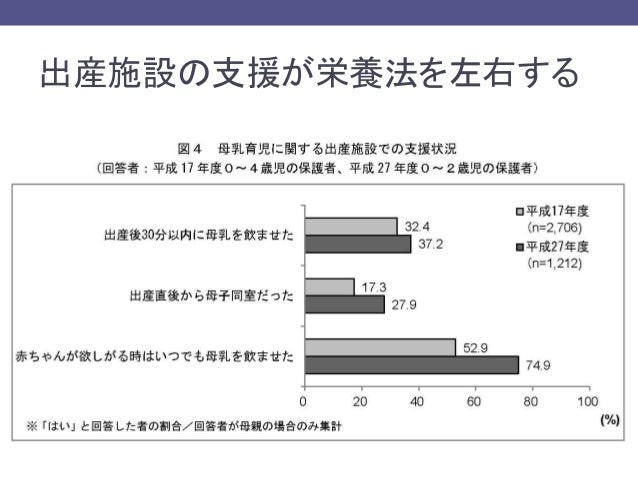 母子愛育会研修会17 Nicuにおける母乳育児支援