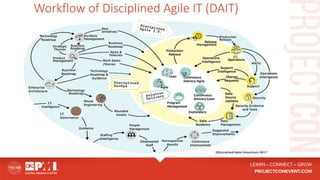 Workflow of Disciplined Agile IT (DAIT)
 