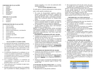 tiempos asignados, si no existe una explicación debi-
damente justificada.
EVALUACIÓN DIFERENCIADA
Se podrá aplicar evaluación diferenciada en forma perma-
nente a todos aquellos estudiantes que:
1. Por causas de discapacidades cognitivas, auditivas,
motoras, visual, autismo, psicosocial o cualquier otro
tipo de discapacidad, sólo si existe certificación por
especialista del área médica o psicológica correspon-
diente. Esta certificación deberá ser validada anual-
mente.
2. Requieran actividades complementarias o profundiza-
ción de contenidos debido a la rapidez que logra los
objetivos propuestos en las respectivas asignaturas.
3. Se encuentren en situación especial (desplazamiento
forzado, traslado de colegio, viaje a otro municipio,
departamento o extranjero, etc.).
NOTA: la evaluación diferenciada incluirá actividades
complementarias adaptadas por el docente y la coordina-
ción académica (trabajos de investigación, de creación,
exposiciones, representaciones, entre otras), según infor-
me del especialista.
CRITERIOS DE REPROBACIÓN DEL GRADO
 Estudiante que repruebe tres (3) o más asignaturas. Se
reprueba con nota inferior a tres (3.0).
 Que deje de asistir al 15% del total de la intensidad
horaria del año lectivo. Sin embargo, el Comité de
evaluación y promoción podrá autorizar la promoción
cuando existan razones debidamente justificadas.
 Quienes por derecho se acogieron a las cinco (5) sema-
nas al inicio del año lectivo siguiente y no obtuvieron
un desempeño Superior en las asignaturas pendientes
(1 ó 2).
CRITERIOS DE PROMOCIÓN DE GRADO
 Cuando las notas definitivas son iguales o superiores a
tres (3.0) en todas las asignaturas.
 Quienes por derecho se acogieron a las cinco (5) sema-
nas al inicio del año lectivo siguiente y obtuvieron un
desempeño Superior en las asignaturas pendientes (1
ó 2).
 Quienes se acogen a la promoción anticipada de grado
y cumplen con los requisitos según el artículo 7 del
decreto 1290.
ACTIVIDADES DE RECUPERACIÓN: Los estudian-
tes que presenten dificultades académicas durante el año
escolar tienen derecho a:
1. Recuperaciones en cada periodo académico.
CRITERIOS DE EVALUACIÓN
1. Continua
2. Integral
3. Sistemática
4. Flexible
5. Interpretativa
6. Participativa
7. Formativa
TIPOS DE EVALUACIÓN
 Diagnostica
 Formativa
 Sumativa
INSTRUMENTOS DE EVALUACI´ÓN
 Listas de cotejo
 Ficha anecdótica
 Pautas de evaluación
 Pautas de autoevaluación y coevaluación
 Test de aptitud
 Evaluación escrita
 Evaluación tipo Saber
 Ensayos
 Interrogación oral individual o grupal
 Otros
EVALUACIÓN Y CALIFICACIÓN
 La calificación del período corresponderá al prome-
dio aritmético de las calificaciones parciales ya sea
en evaluaciones sumativas o de proceso, expresán-
dola con un decimal, el cual se aproximará a la dé-
cima superior cuando la centésima sea igual o supe-
rior a cinco.
 La calificación obtenida por los estudiantes en con-
vivencia, no incidirá en la promoción.; sin embargo,
si el promedio final es inferior a 3.0, se analizará en
el Comité de Convivencia su permanencia y se defi-
nirá de acuerdo a cada caso.
 No se aceptarán estudiantes a la institución con
comportamiento o convivencia escolar con nota
promedio inferior a tres (3.0).
 Toda calificación será el resultado de algún instru-
mento de evaluación.
 Se podrá calificar con nota mínima a los estudiantes
que no presenten los trabajos pedagógicos en los
2. Dos recuperaciones de fin de año escolar, para quie-
nes pierdan una o dos asignaturas. La nota mínima
requerida para su aprobación será de tres (3.0).
NOTA 1: la nota de las recuperaciones será el resultado
de una mirada integral en sus tres componentes
(CONOCER, HACER, SER) y no la sola evaluación
escrita, tal como lo establece el decreto 1290.
NOTA 2. El estado académico de cada uno de los estu-
diantes quedará resuelto al finalizar el año escolar.
CRITERIOS DE LAS CINCO SEMANAS
1. Para quienes al finalizar el año lectivo pierdan 1 ó 2
asignaturas.
2. El proceso de superación debe tener una mirada inte-
gral en todos los aspectos a evaluar.
3. Las evidencias de los resultados se entregarán a
Coordinación académica.
4. Se evaluarán cada uno de los procesos con cualifica-
ciones no inferiores a cuatro (4) valoraciones.
5. Serán promovidos quienes obtengan un nivel SUPE-
RIOR (4.6 a 5.0) en el promedio.
6. Citarán a padres y estudiantes para explicar el alcan-
ce del proceso y el docente entregará a los padres el
plan de mejoramiento.
7. Si es promovido, las notas parciales obtenidas duran-
te las 5 semanas servirán como parciales para el si-
guiente grado.
PROMOCIÓN ANTICIPADA DE GRADO
1. Los docentes titulares del grado recomendarán al
director (a) de grupo, del o los estudiantes que pre-
senten desempeño superior y reúnan condiciones
excepcionales de desarrollo cognitivo, actitudinal y
procedimental, entre otros, durante el primer periodo.
Estos darán traslado al Consejo académico.
2. Si el Consejo académico, previo consentimiento de
los padres, encuentra mérito para ello; mediante acta
motivada presentará el sustento al Rector para que
convoque al Consejo directivo.
3. El Consejo directivo, previa consulta con el director
(a) de grupo y el estudiante, emitirá la Resolución
respectiva que legalice la promoción. Se entrega co-
pia a los padres.
 