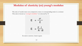 Strength Modulus Equations FEW BASIC CONCEPT OF STRENGTH OF MATERIALS | PPTX