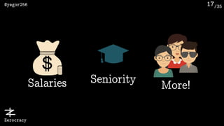 /35@yegor256
Zerocracy
17
Salaries More!
Seniority
 