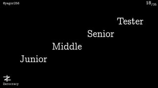 /35@yegor256
Zerocracy
18
Junior
Middle
Senior
Tester
 
