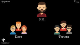 /35@yegor256
Zerocracy
22
Devs Testers
PM
 