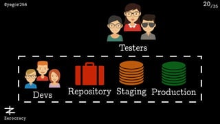 /35@yegor256
Zerocracy
Repository
20
ProductionStagingDevs
Testers
 