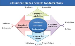 Planification des soins infirmiers