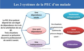 Planification des soins infirmiers