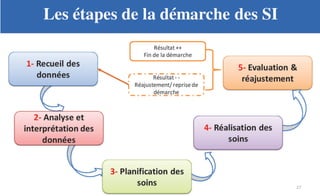 Planification des soins infirmiers