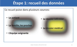 Planification des soins infirmiers