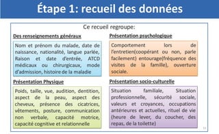 Planification des soins infirmiers