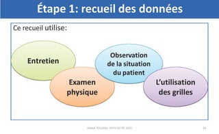 Planification des soins infirmiers